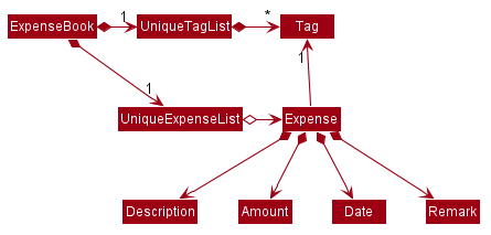 BetterModelClassDiagram