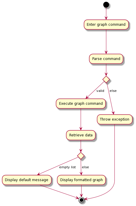 ActivityDiagram