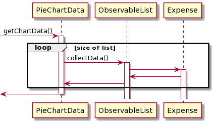 SequenceDiagram