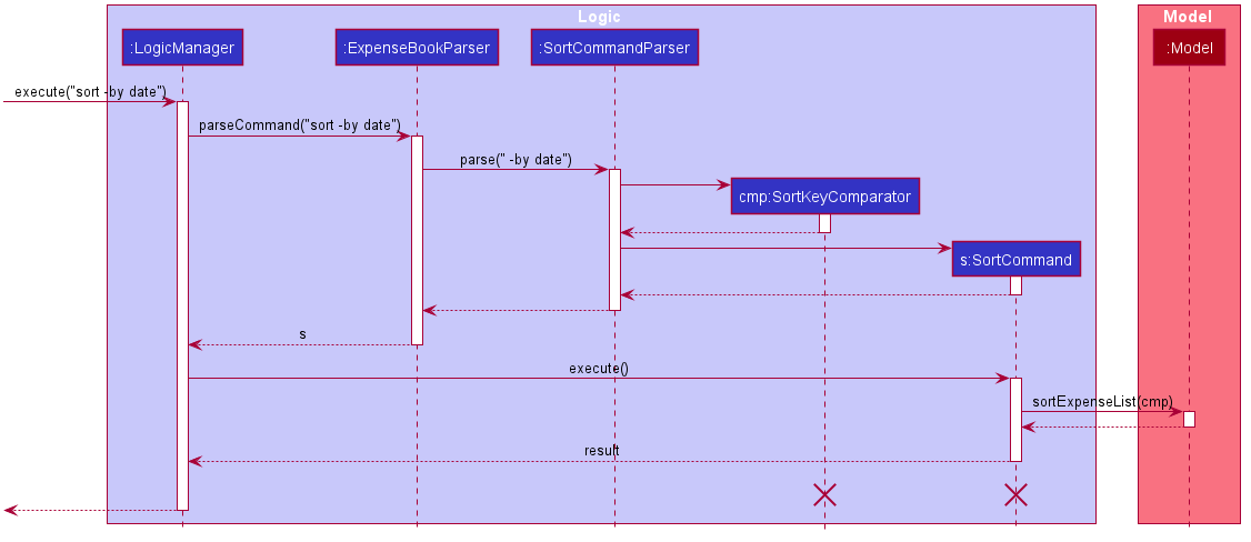 SortSequenceDiagram Pt1