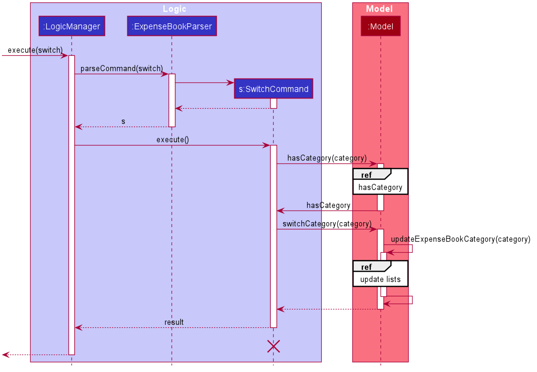 SwitchSequenceDiagram