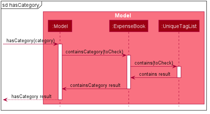 SwitchSequenceDiagram2