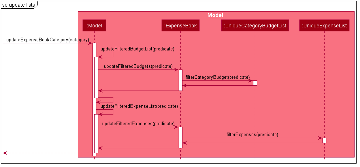 SwitchSequenceDiagram3